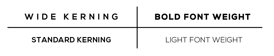 Understanding Font Weight and Kerning