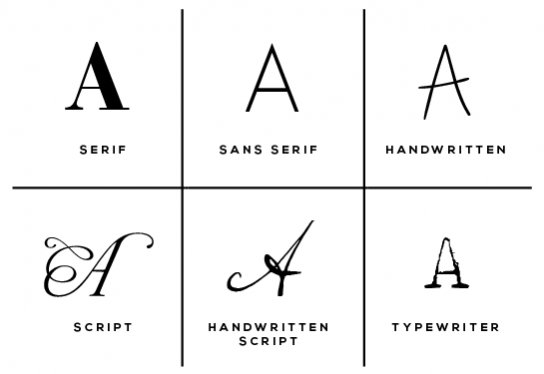 6 different font styles explained: serif, sans serif, handwritten, handwritten script, script, typewriter