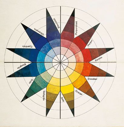 Johannes Itten