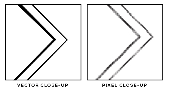 Vector Vs. Pixel