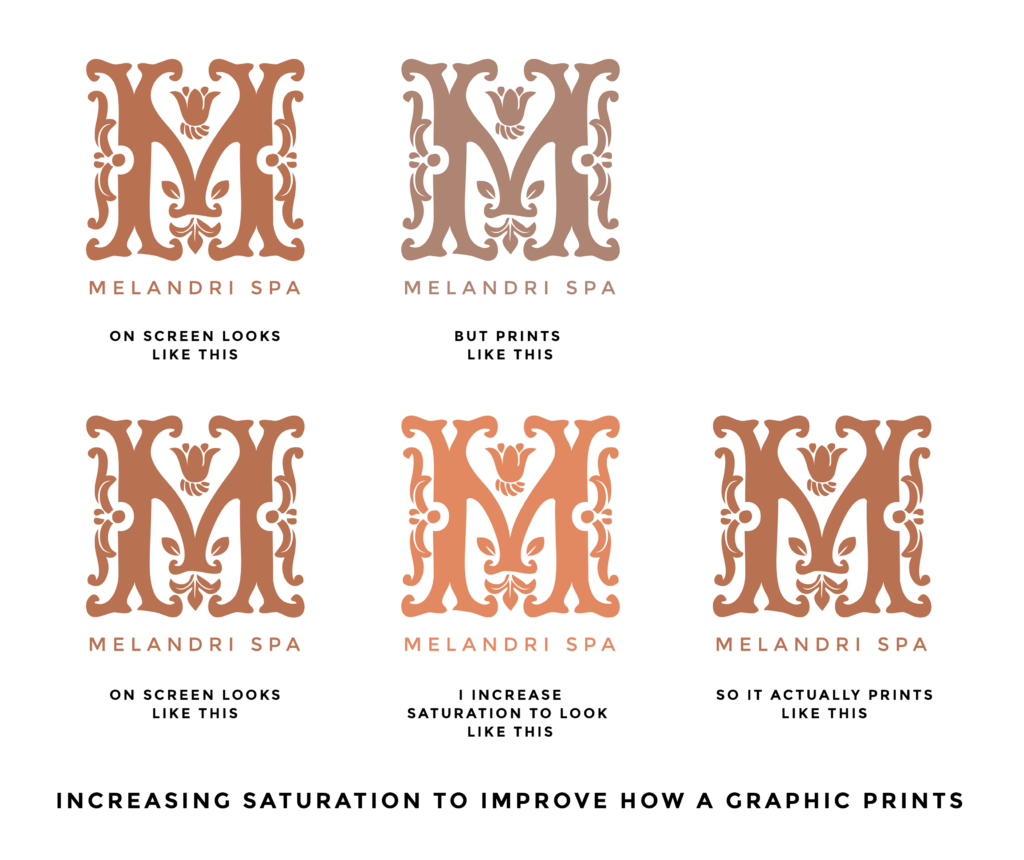 Increasing Saturation to Improve How a Graphic Prints