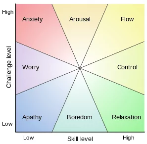 Conditions for Flow Model